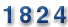 blog counter